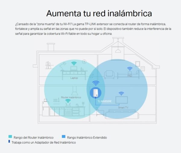 Repetidor Extensor de WiFi  Tp-Link - Image 3